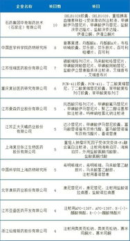 改革開(kāi)放40年 我國(guó)藥品研發(fā)環(huán)境與技術(shù)轉(zhuǎn)讓的深刻變革