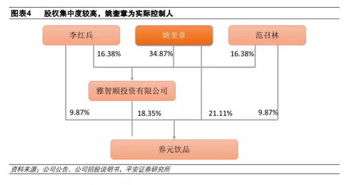 技術(shù)分析賦能，養(yǎng)元飲品未來三年成長(zhǎng)空間廣闊