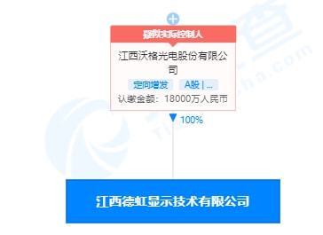 沃格光電戰(zhàn)略投資電力電子元器件銷售 布局產(chǎn)業(yè)鏈，強化市場競爭力